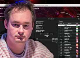 Michiel Brummelhuis WCOOP