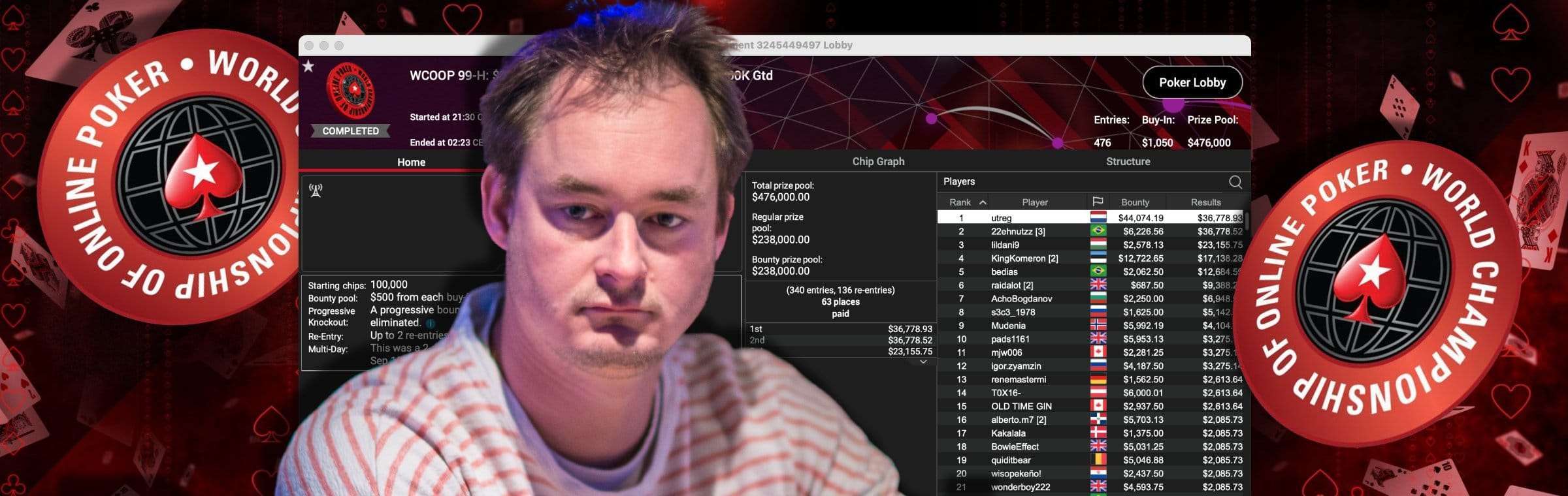 Michiel Brummelhuis WCOOP