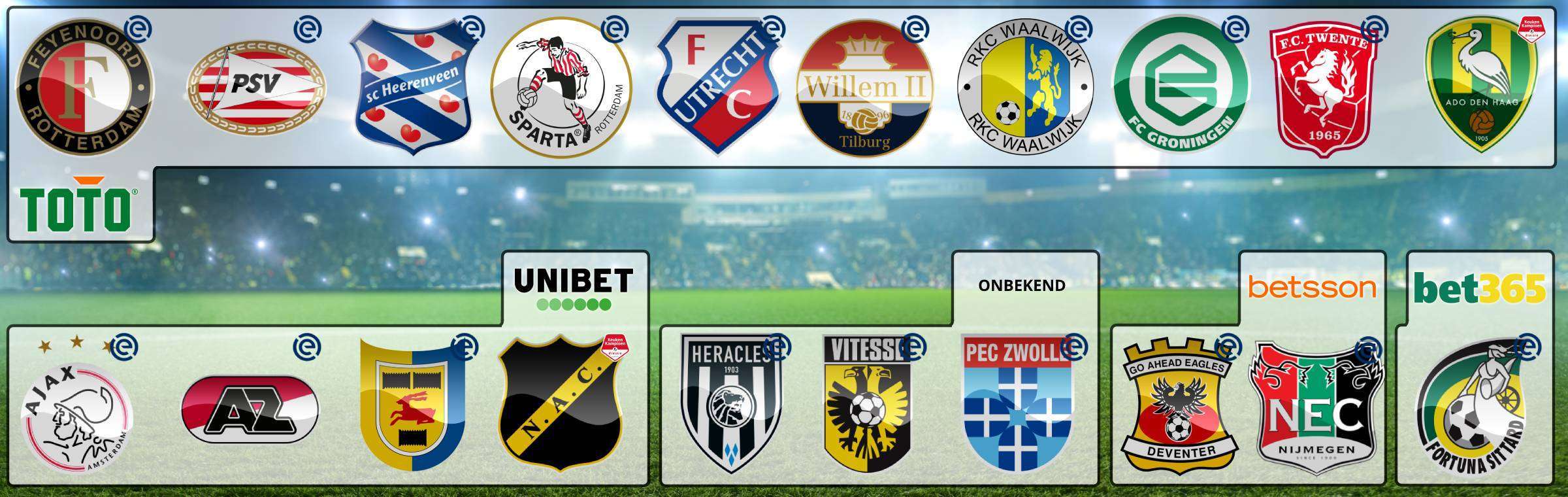 Eredivisie gokmarkt online casino's
