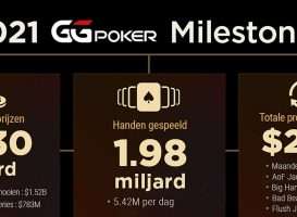 GGPoker Milestones 2021