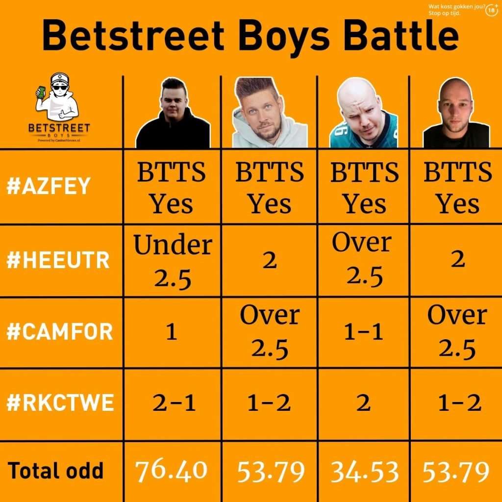 Betstreet Boys S2E24 Battle voorspellingen tips