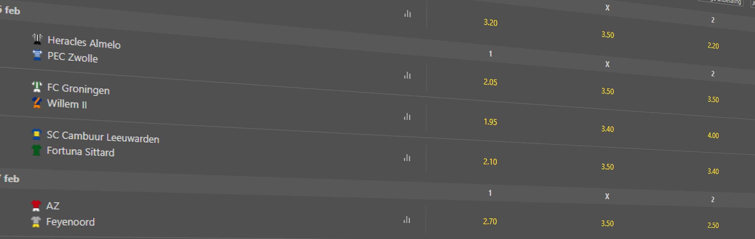 Wedden op resultaat wordt ook wel 1X2 genoemd bij de bookmakers