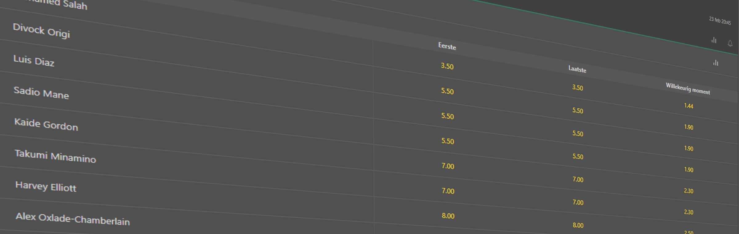 Doelpuntenmaker of goalscorer weddenschappen bij bookmakers
