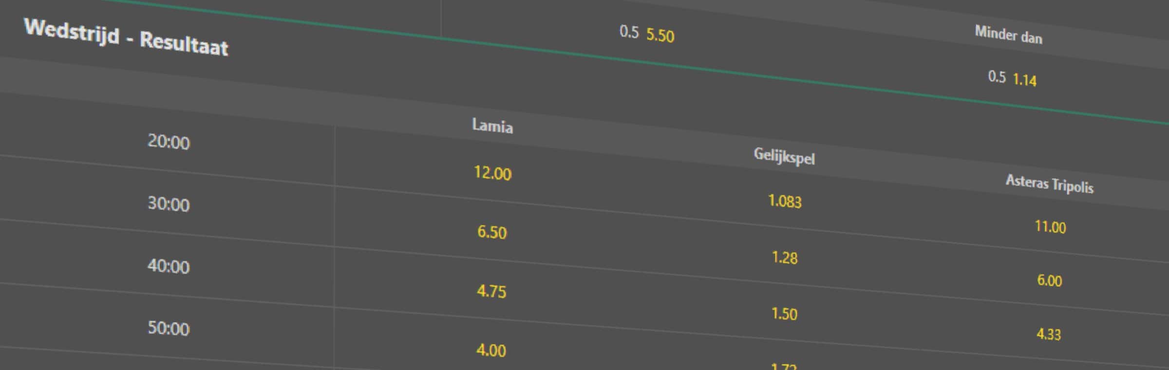 Wedden op intervallen bij bookmakers