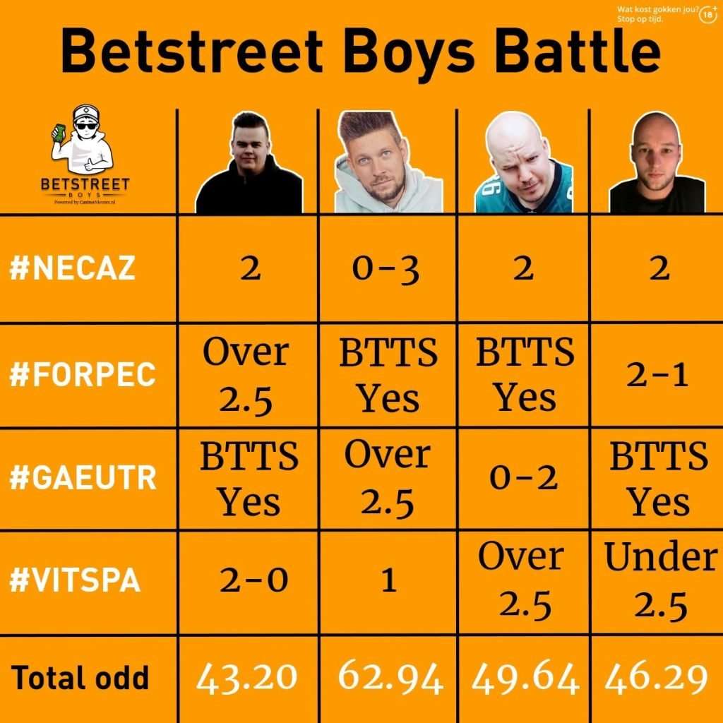 Betstreet Boys S2E25 Voorspellingen