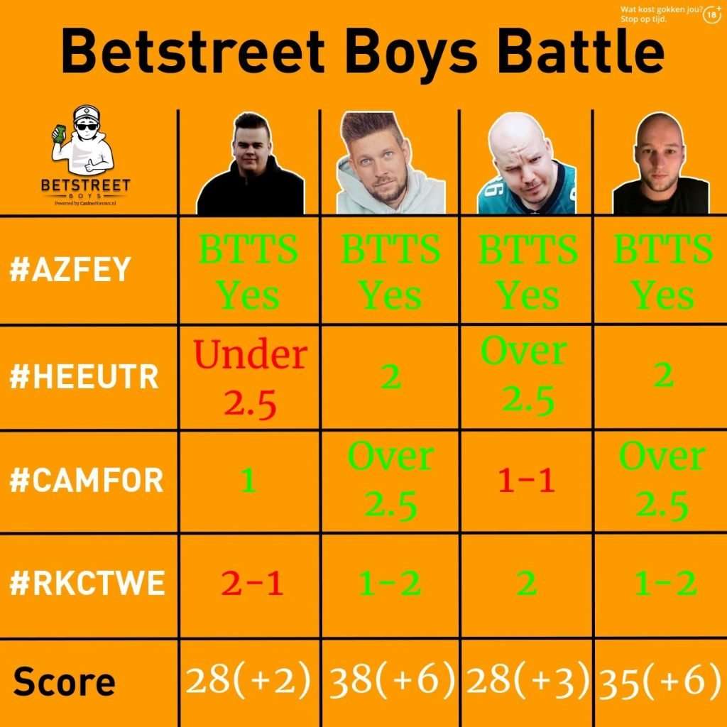 Betstreet Boys S2E25 uitslag battle