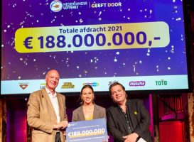 Nederlandse Loterij jaarverslag 2021