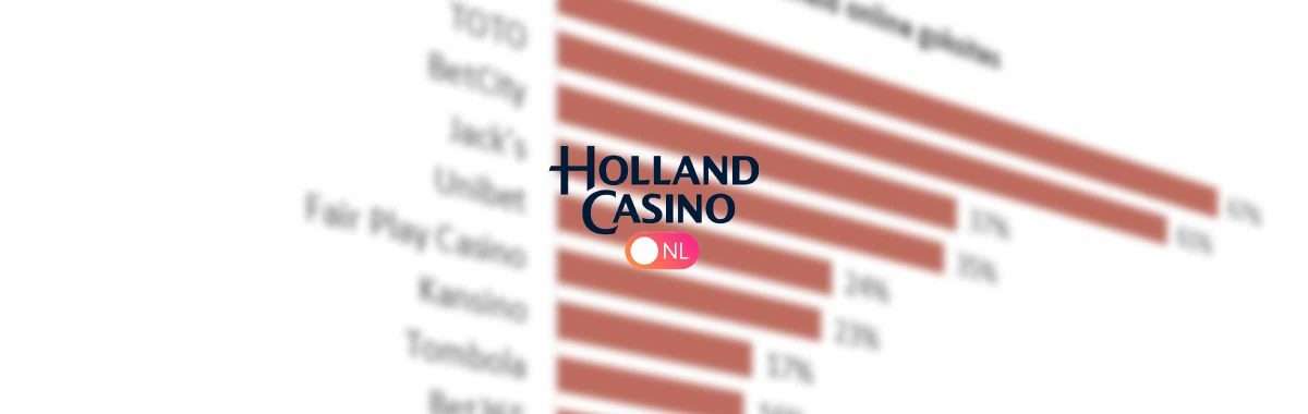 No Ties onderzoek online gokken Holland Casino