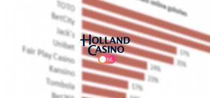 No Ties onderzoek online gokken Holland Casino