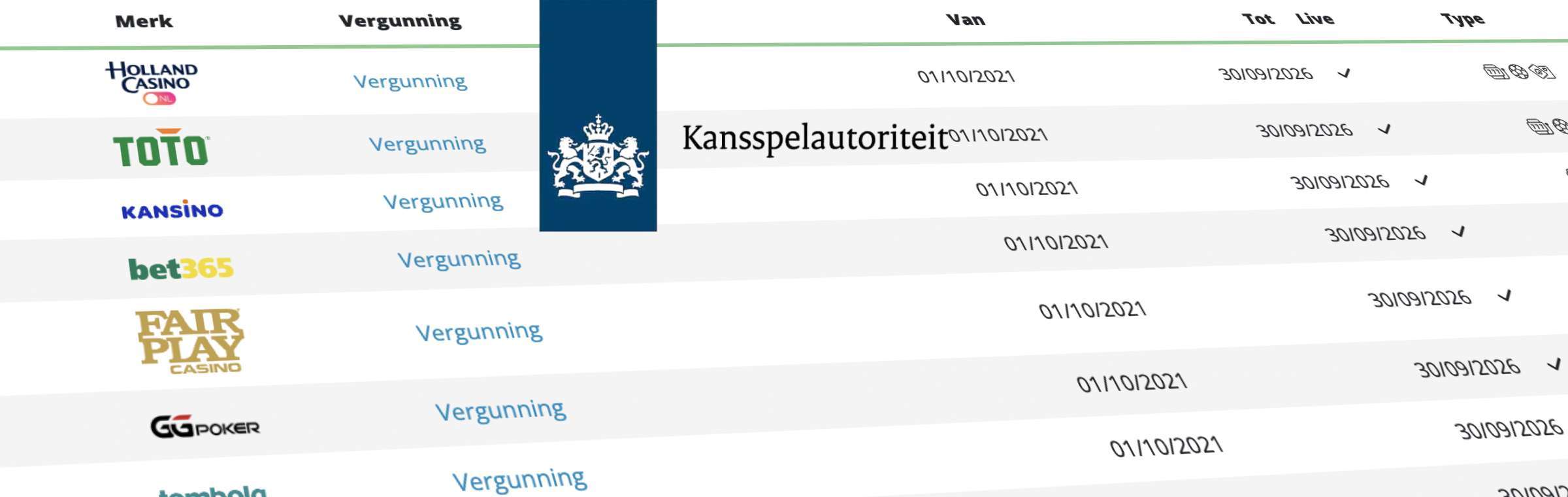 Kansspelautoriteit vergunningen