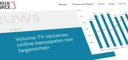 gokreclames stijgt niet