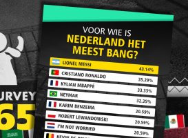 onderzoek wk bet365