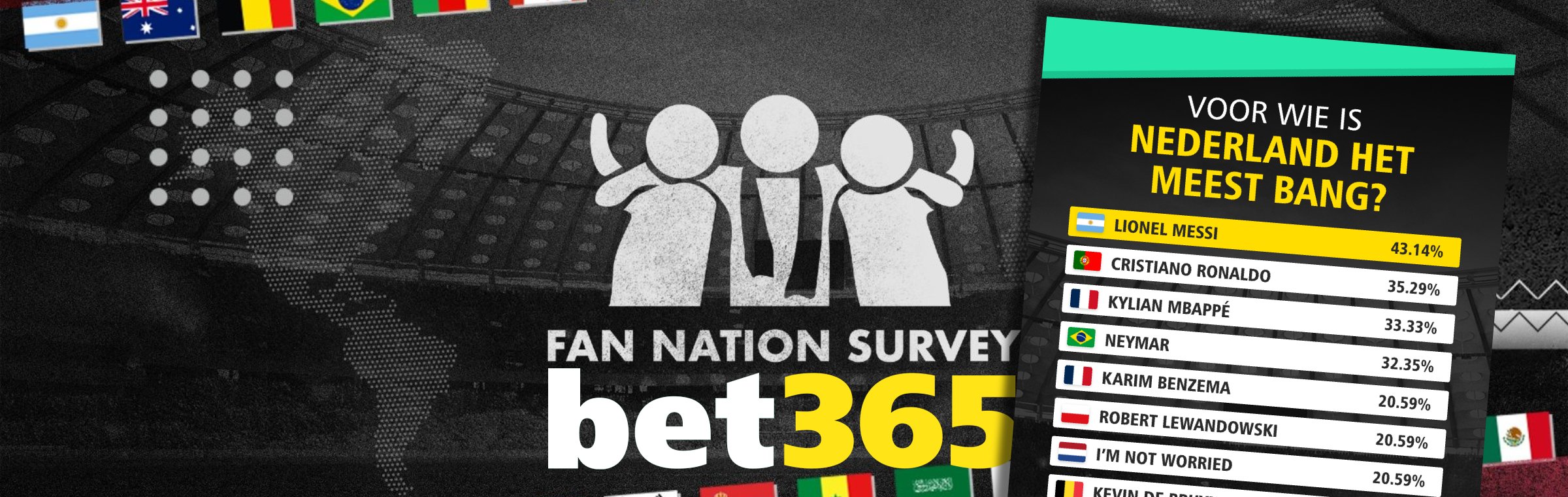 onderzoek wk bet365