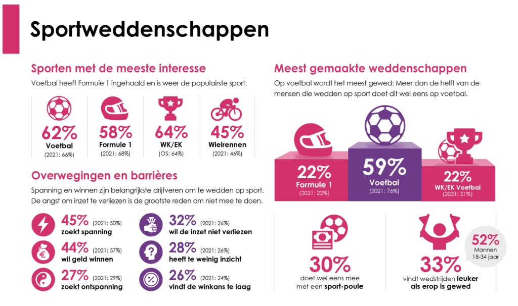 Onderzoek van Panel Inzicht