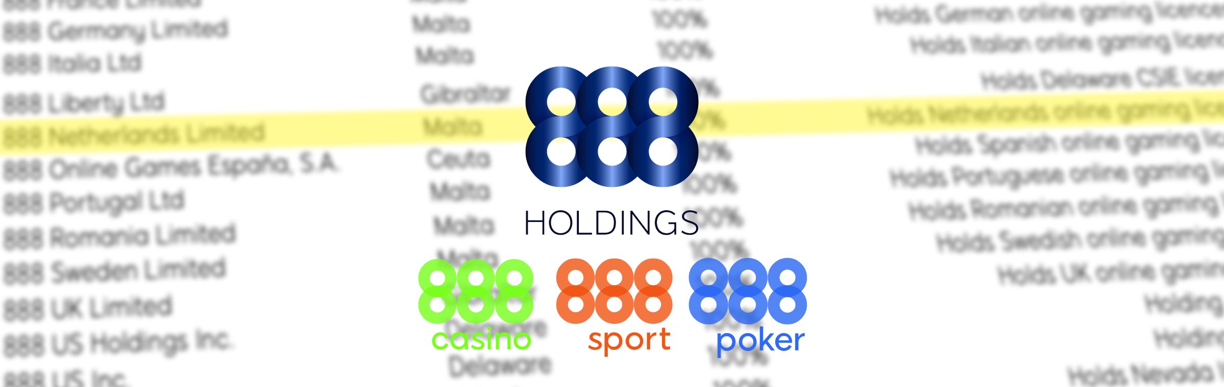 888 holdings Nederland vergunning Kansspelautoriteit