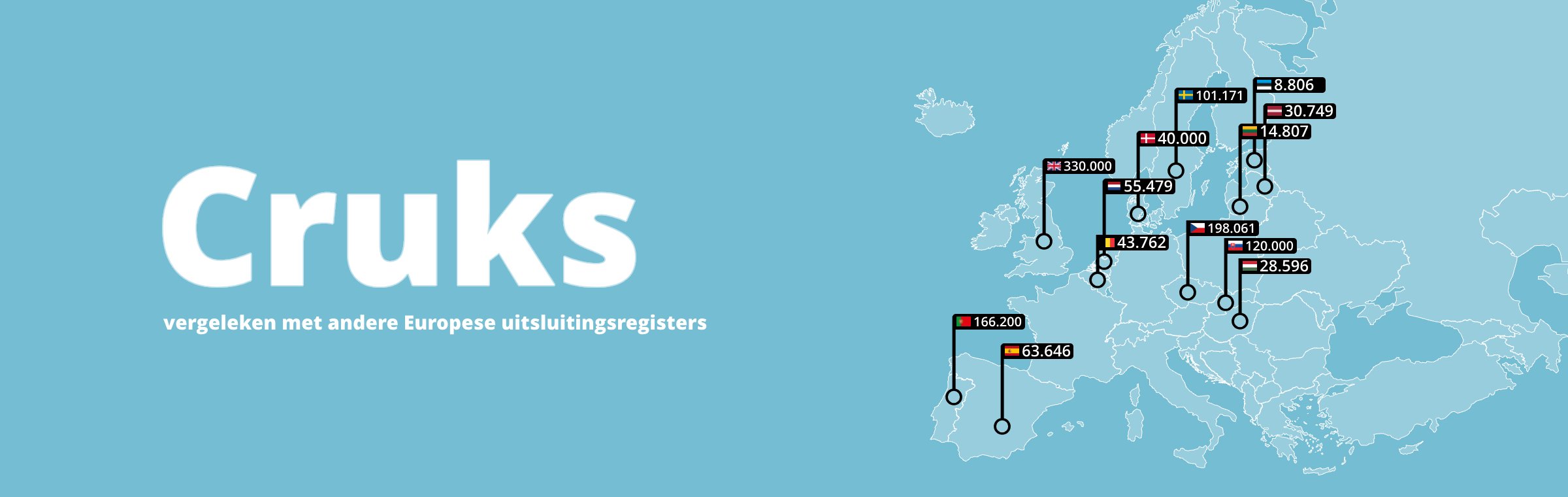 Cruks vergeleken met andere Europese uitsluitingsregisters