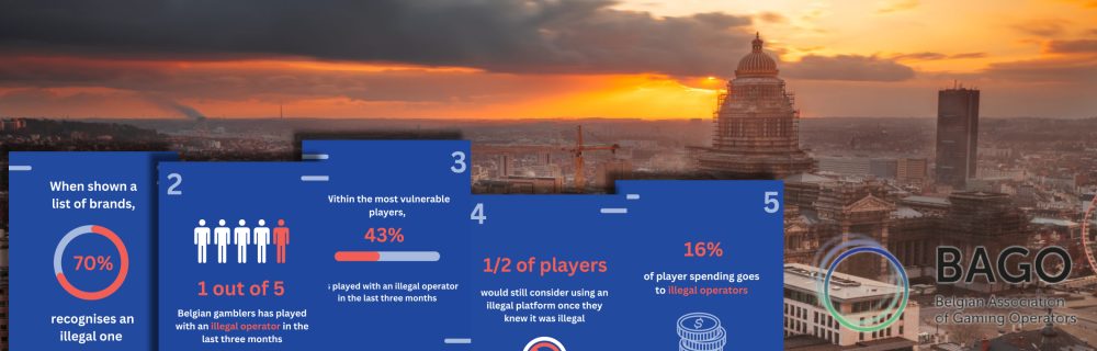 Belgische gokkers illegaal casino BAGO