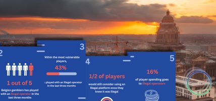 Belgische gokkers illegaal casino BAGO