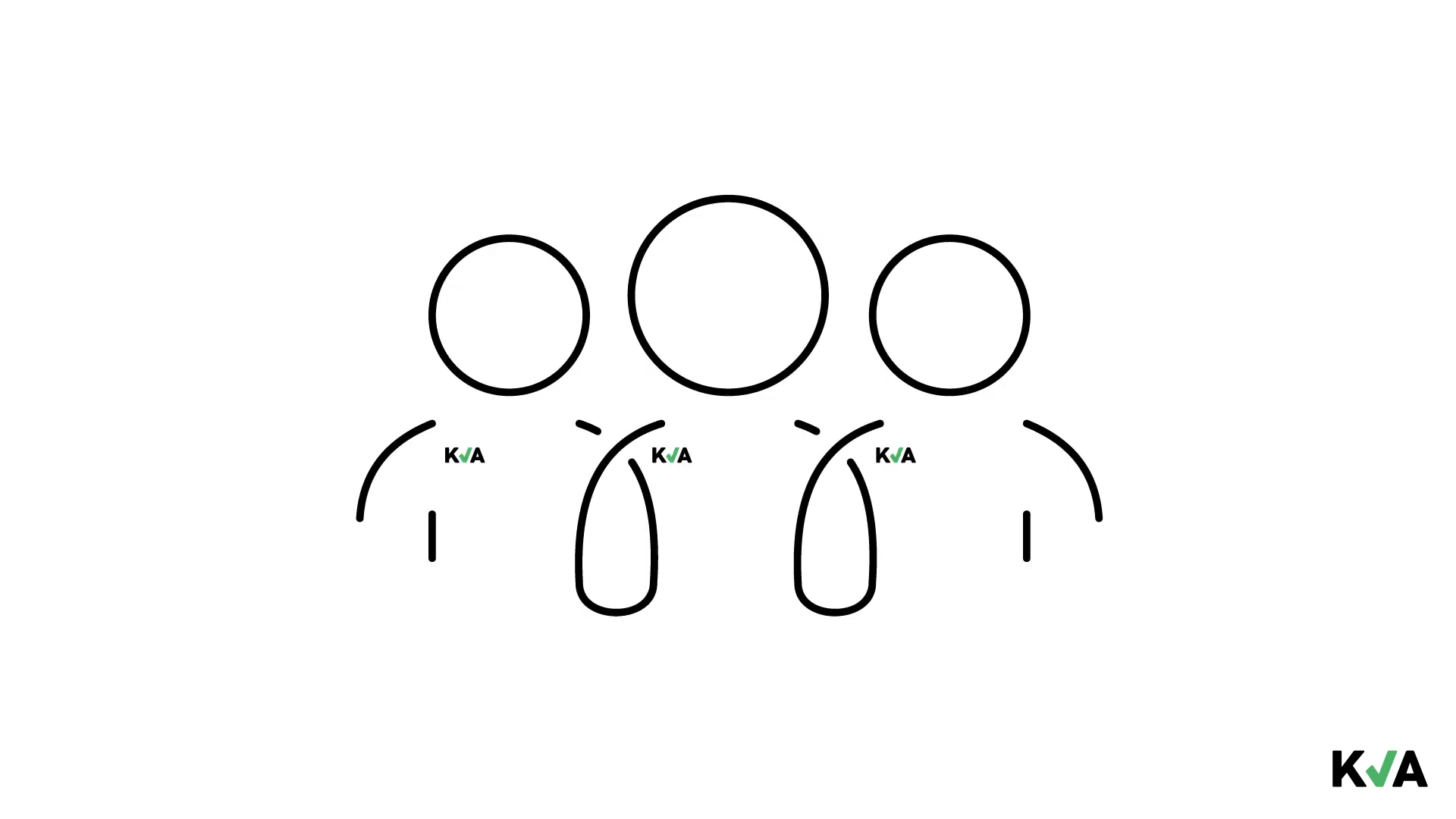 KVA animatie
