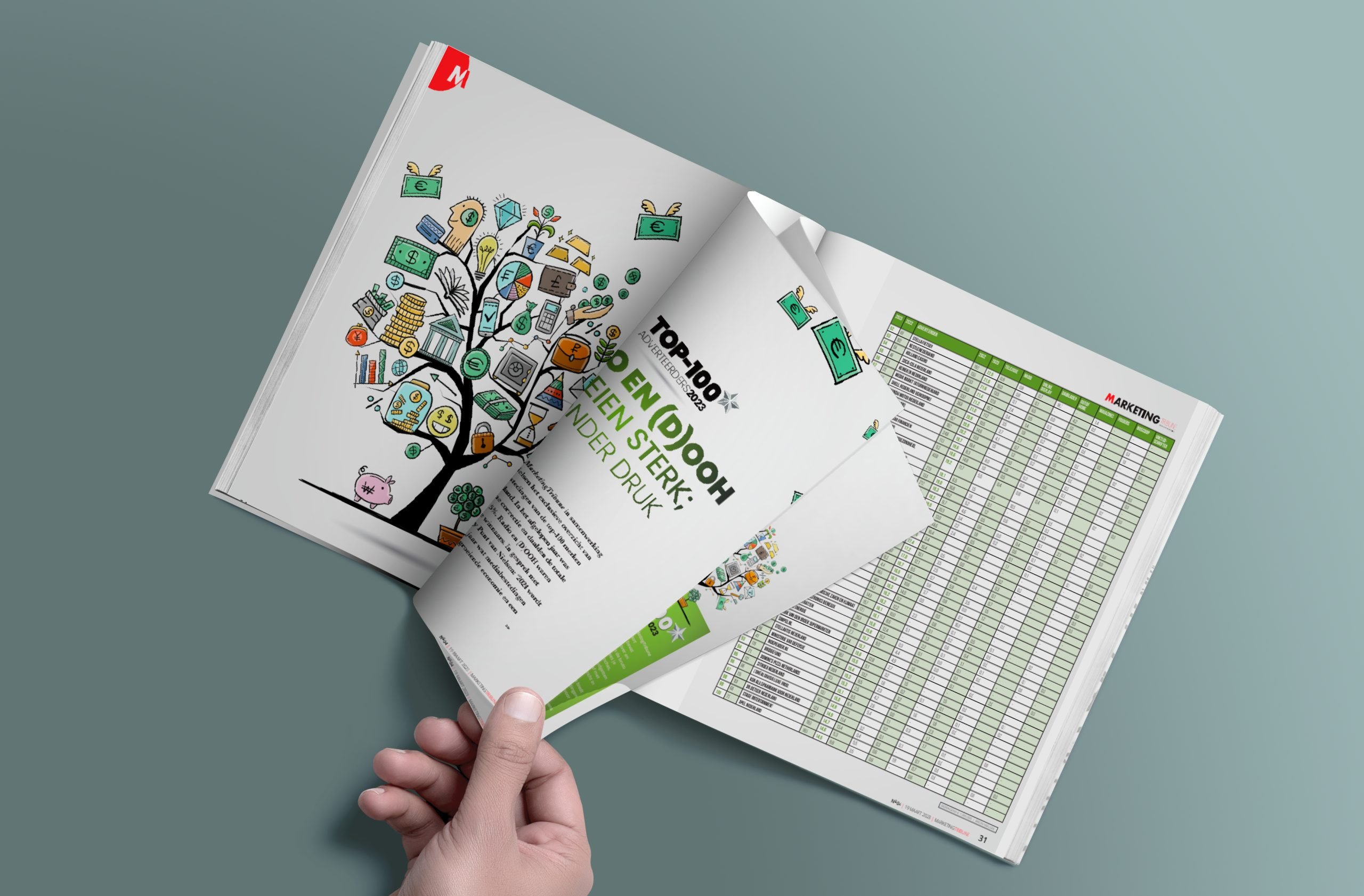 gokbedrijven Top 100 Adverteerders