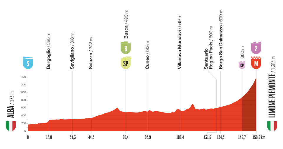 Etappe 2 Vuelta