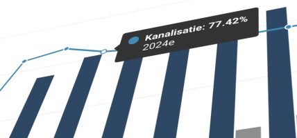 H2 Kanalisatie