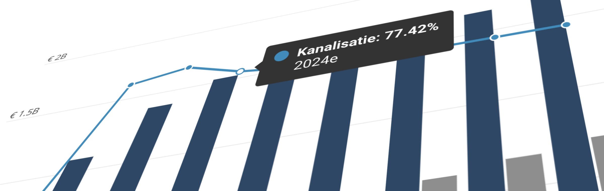 H2 Kanalisatie