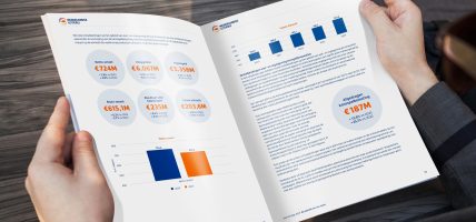 Nederlandse Loterij jaarverslag 2024