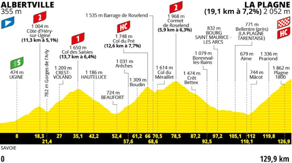 Etappe 19 van de Tour de France 2025
