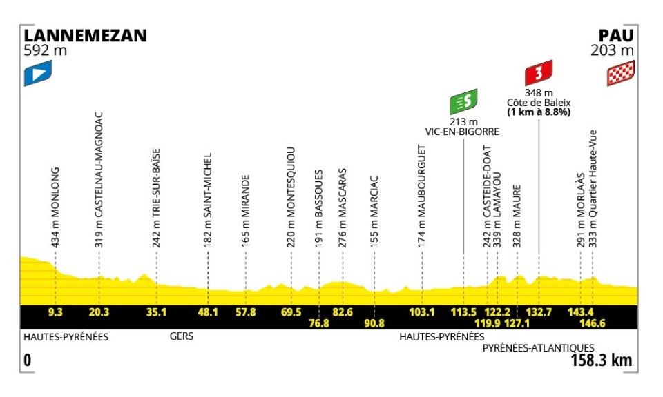 Tour de France 2026 etappe 5
