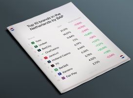 Overzicht van top 10 sterkste gokmerken in Nederland.