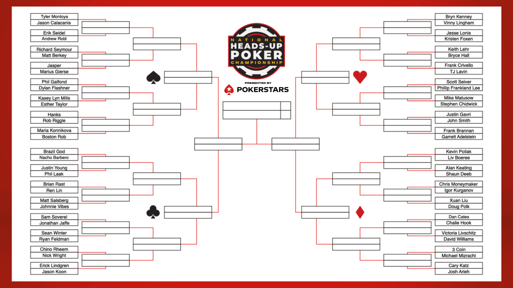 National Heads-Up Poker Championship