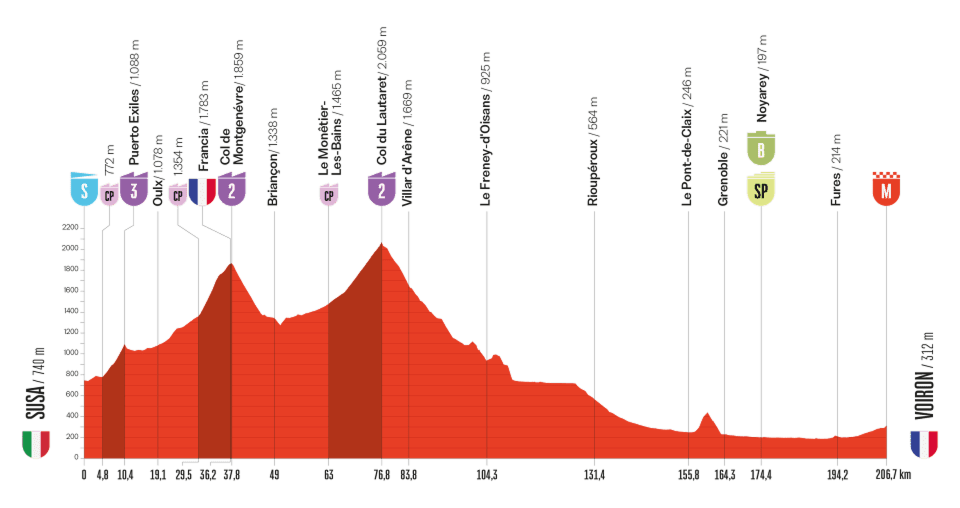 Etappe 4 Vuelta
