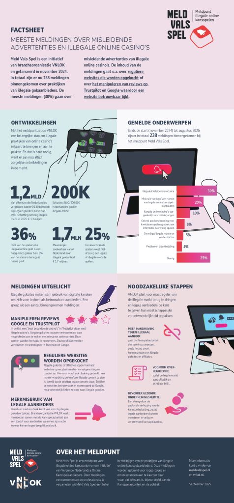 Infographic VNLOK over Meld Vals Spel