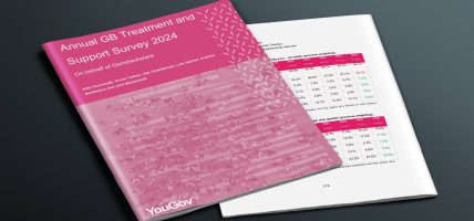 GambleAware rapport