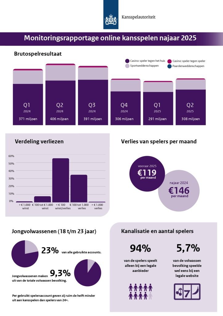 Factsheet monitoringsrapportage najaar 2025