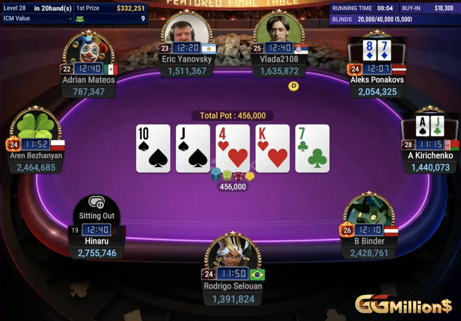 GGPoker chipleader verbannen