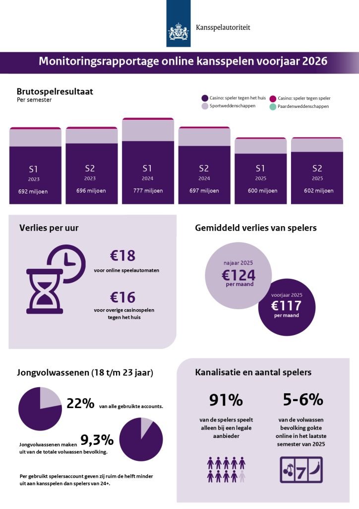 Factsheet monitoringsrapportage voorjaar 2026